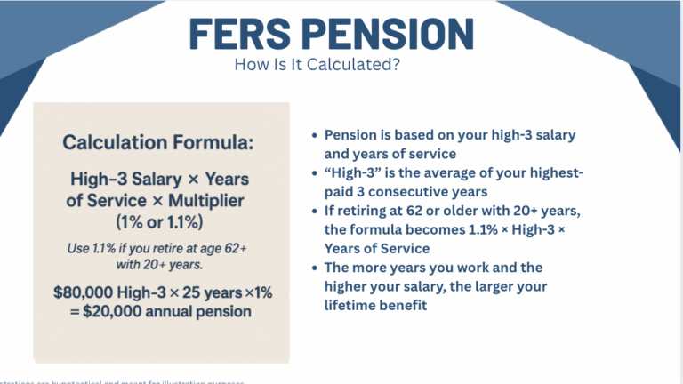 FERS pension guide cover slide FERS PENSION